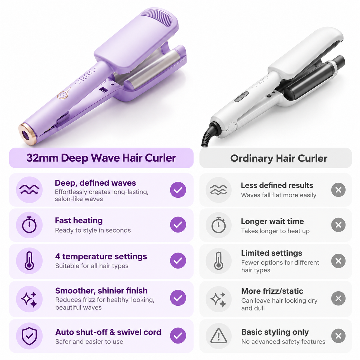 32mm U-Barrel Curler