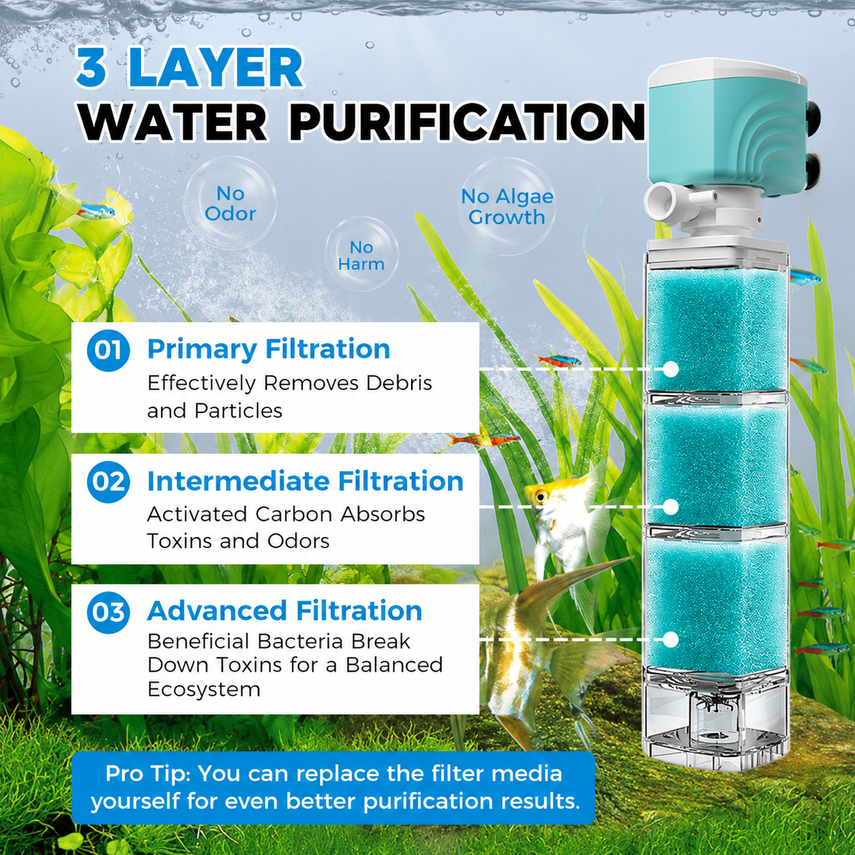 AquaFlow™ – Automatic Aquarium Filter System