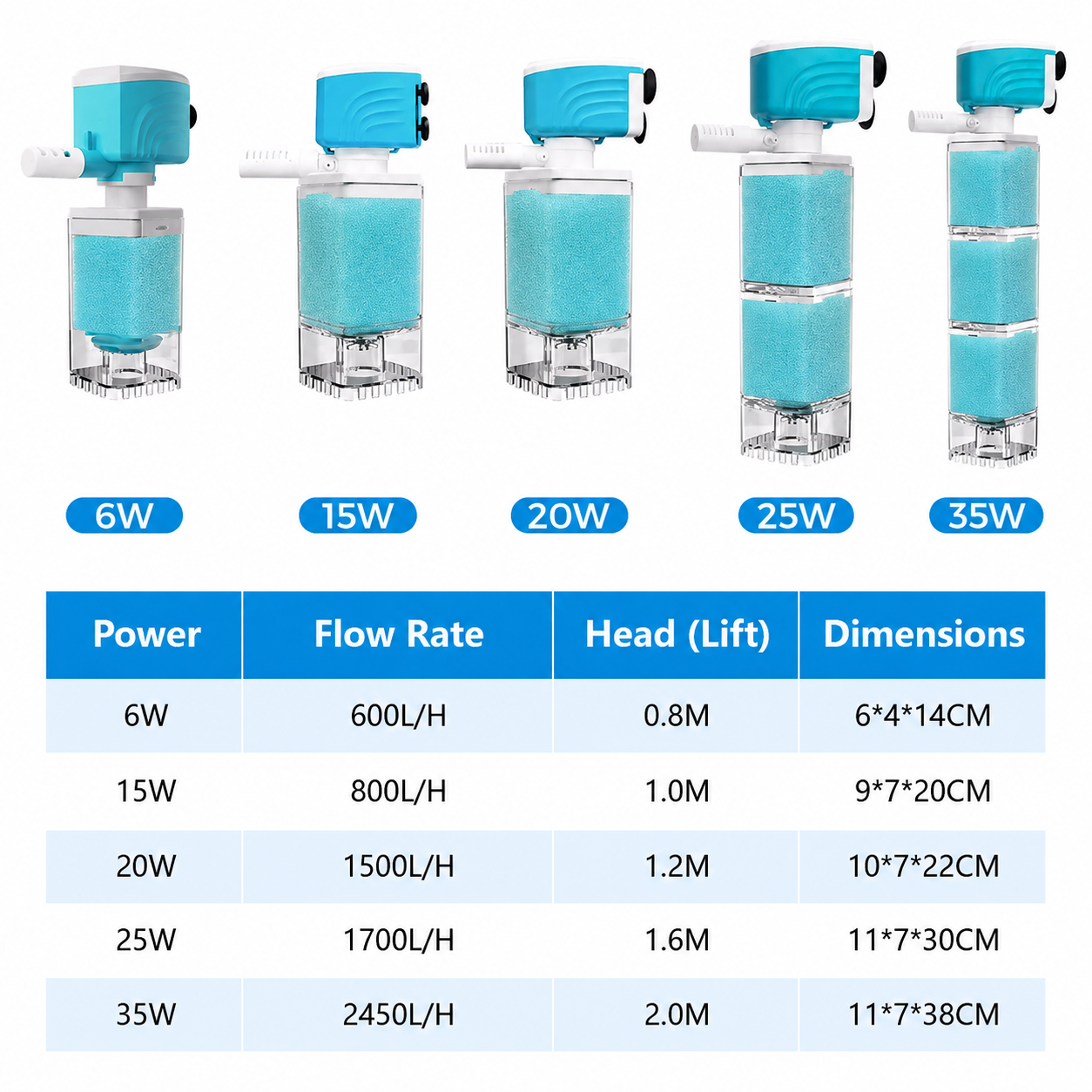 AquaFlow™ – Automatic Aquarium Filter System