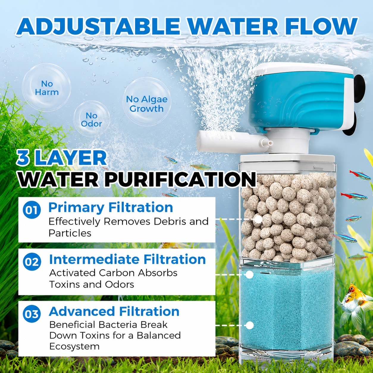 AquaFlow™ – Automatic Aquarium Filter System